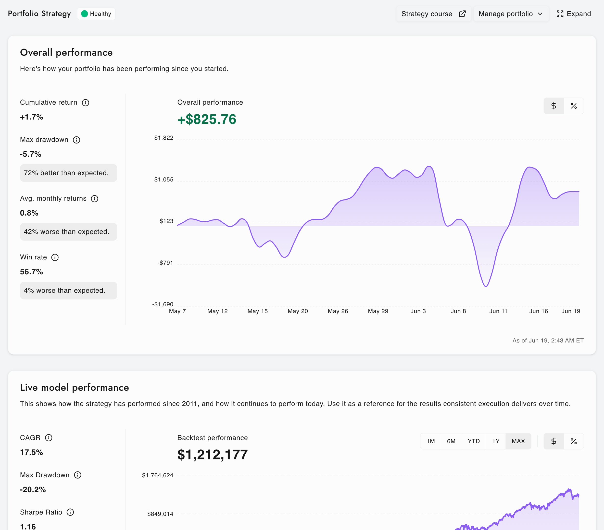 Predicting Alpha cumulative returns chart
