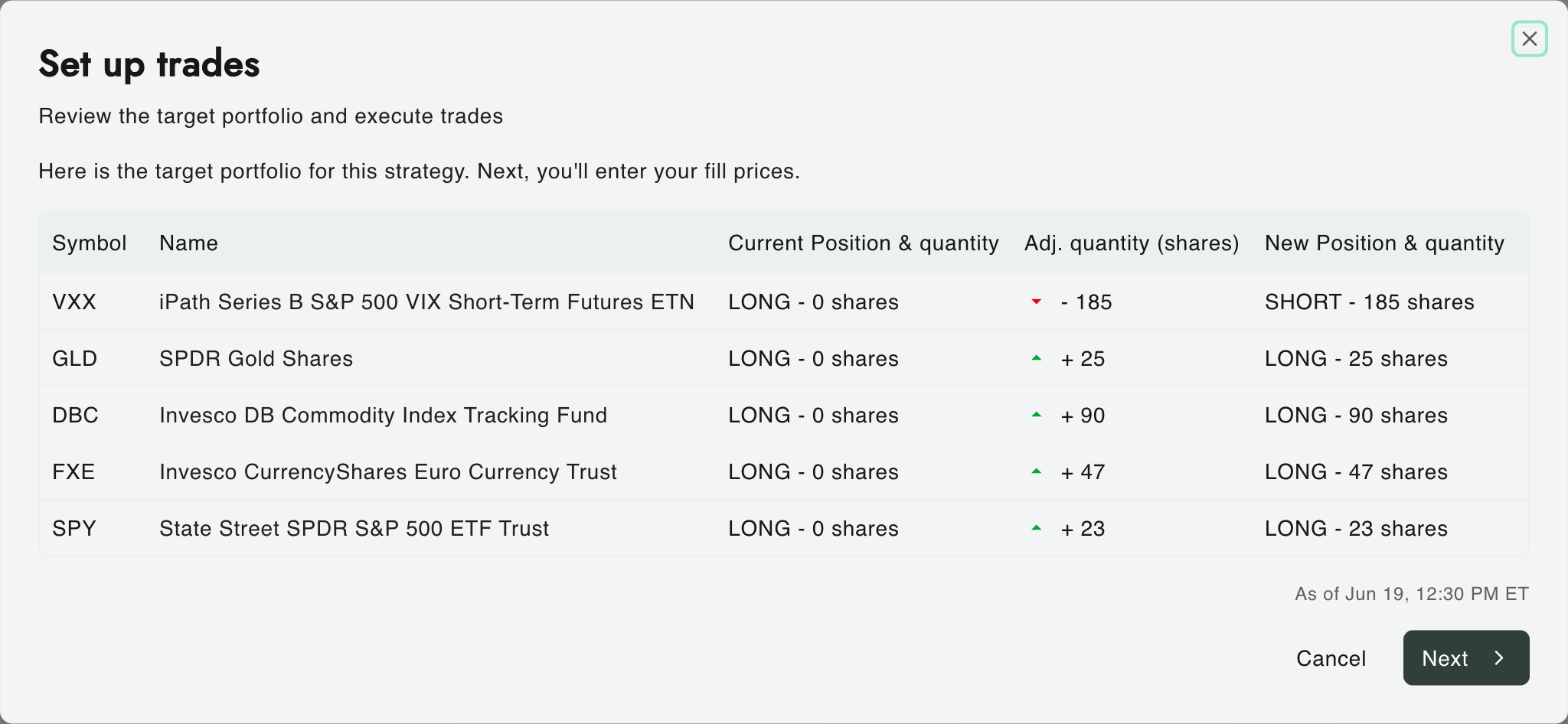 Predicting Alpha set-up-trades prompt